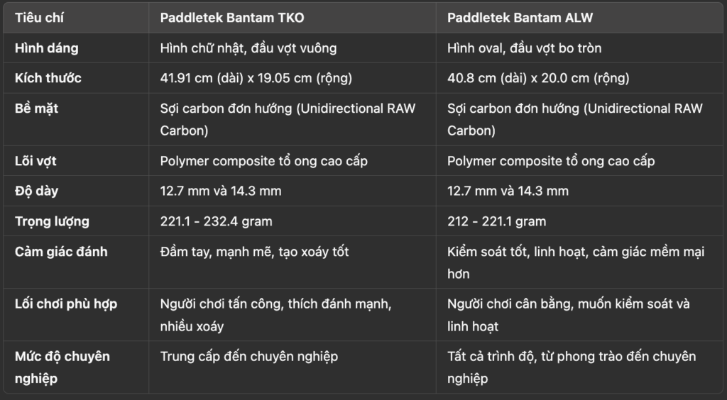 so-sanh-2-dong-paddletek-bantam-tko-vs-alw
