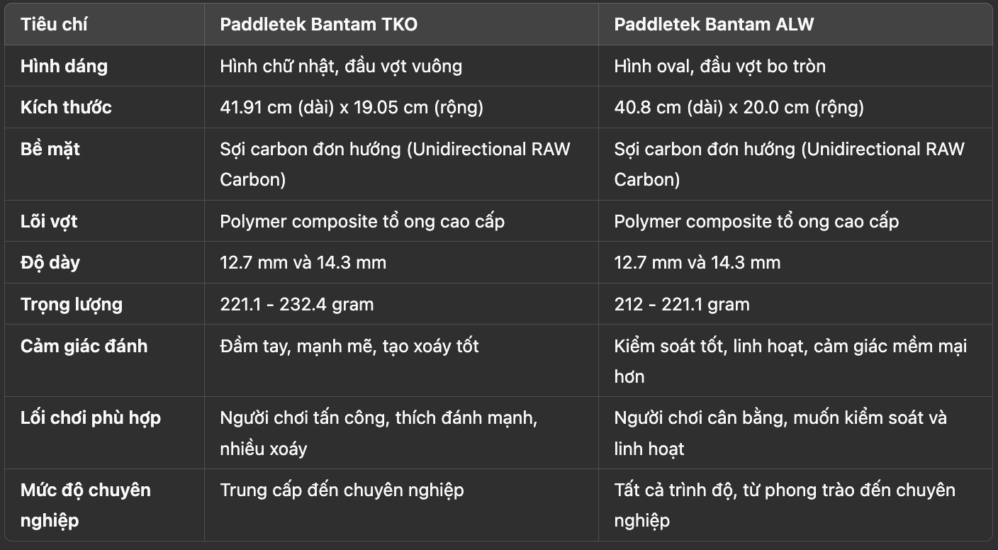 so-sanh-2-dong-paddletek-bantam-tko-vs-alw